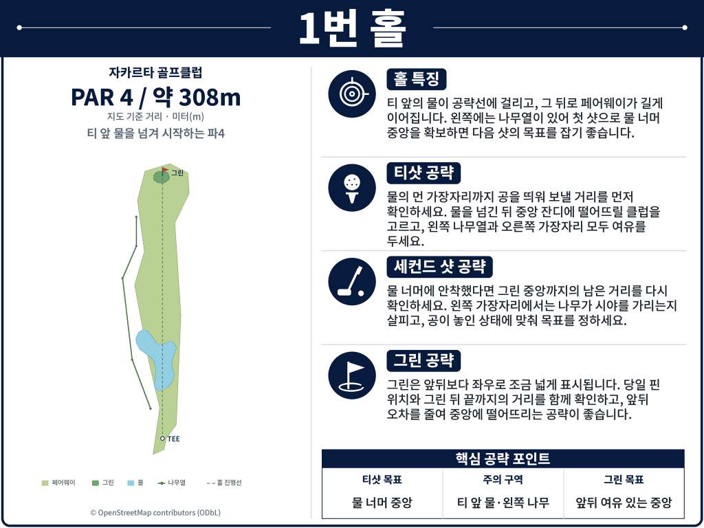 Jakarta Golf Club — Rawamangun — Hole 1 (original diagram)