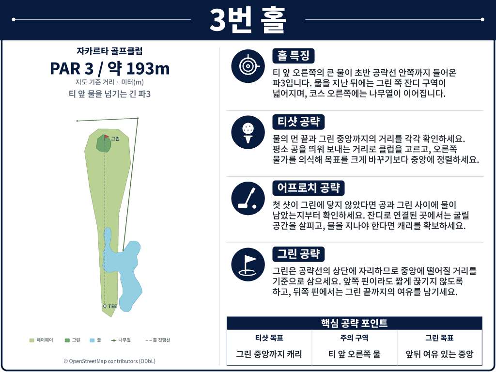 Jakarta Golf Club — Rawamangun — Hole 3 (original diagram)