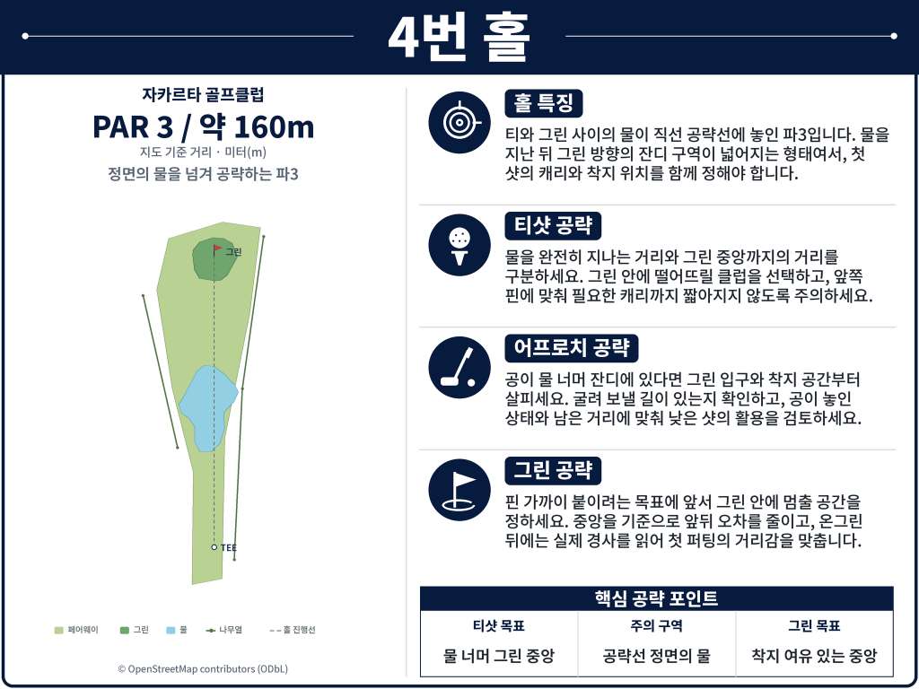Jakarta Golf Club — Rawamangun — Hole 4 (original diagram)