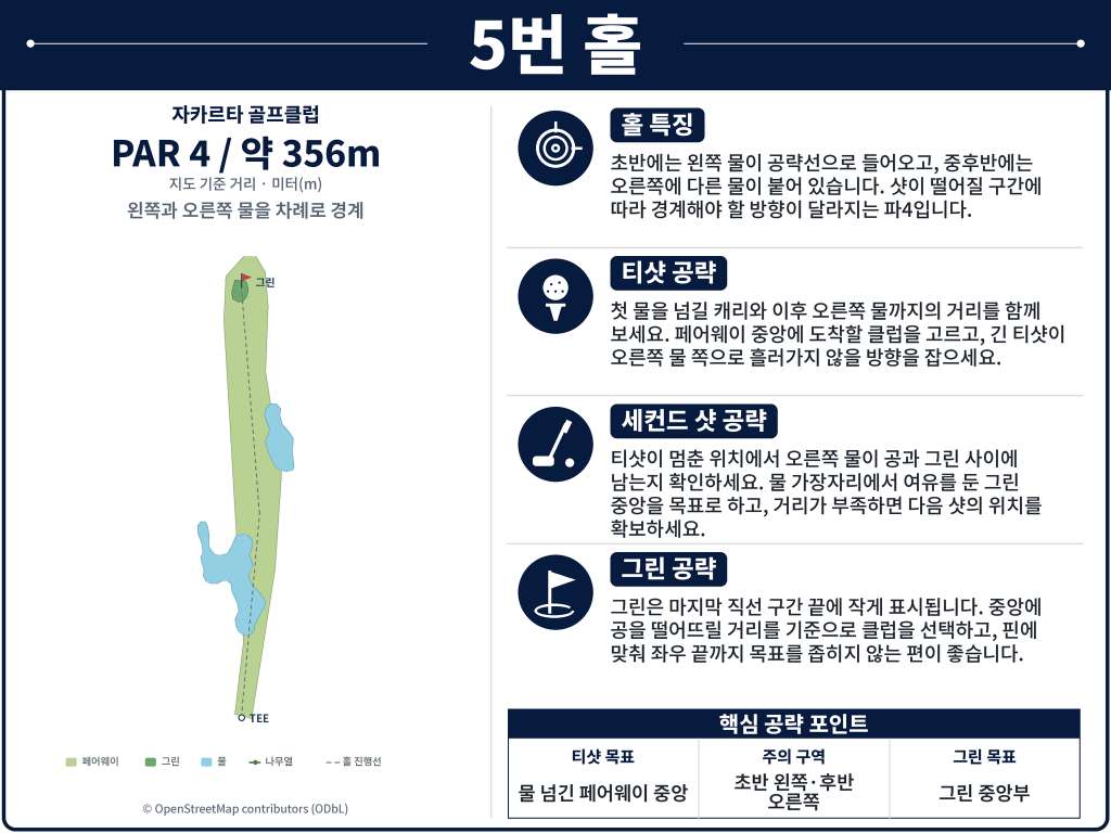 Jakarta Golf Club — Rawamangun — Hole 5 (original diagram)