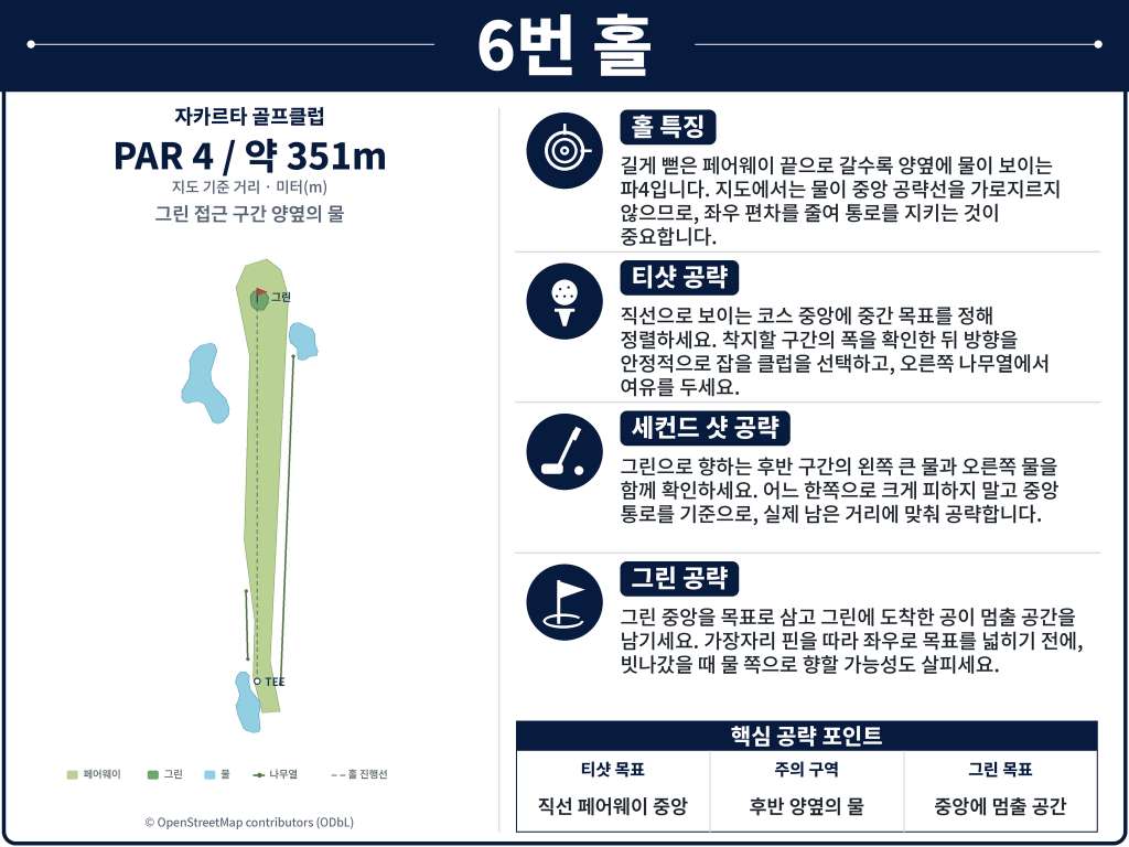 Jakarta Golf Club — Rawamangun — Hole 6 (original diagram)