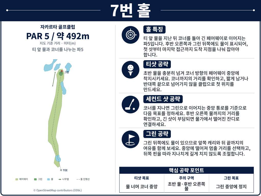 Jakarta Golf Club — Rawamangun — Hole 7 (original diagram)
