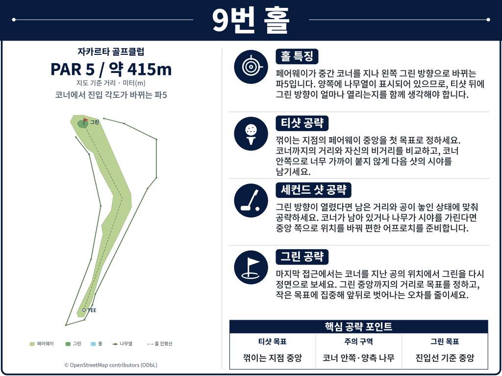 Jakarta Golf Club — Rawamangun — Hole 9 (original diagram)