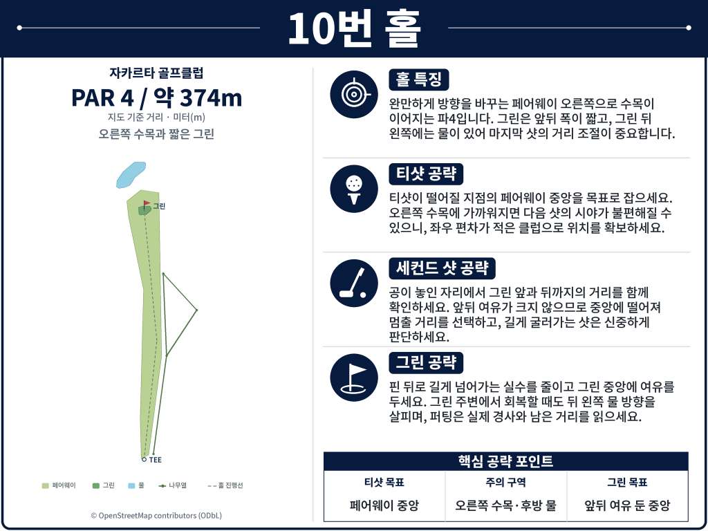 Jakarta Golf Club — Rawamangun — Hole 10 (original diagram)