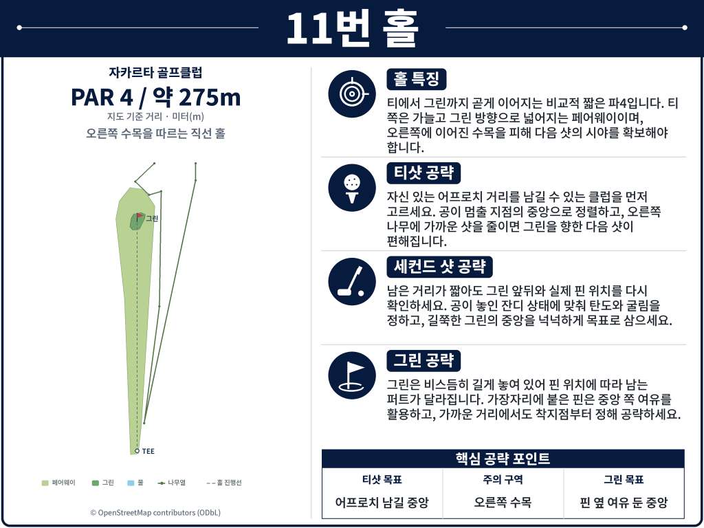 Jakarta Golf Club — Rawamangun — Hole 11 (original diagram)