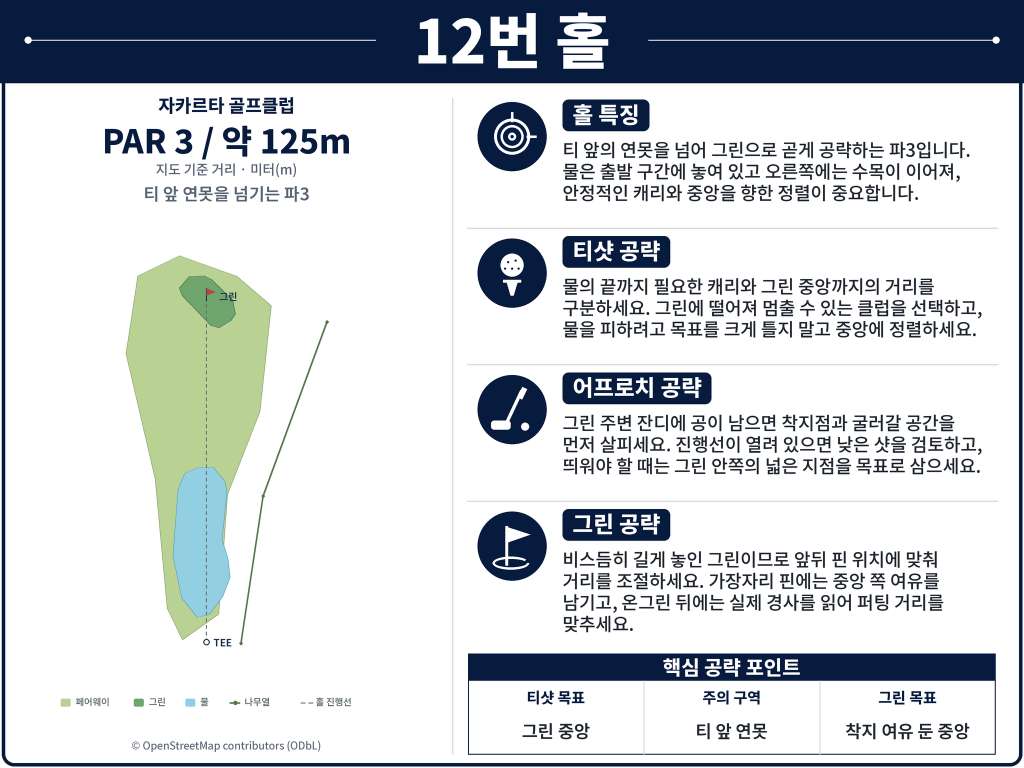 Jakarta Golf Club — Rawamangun — Hole 12 (original diagram)