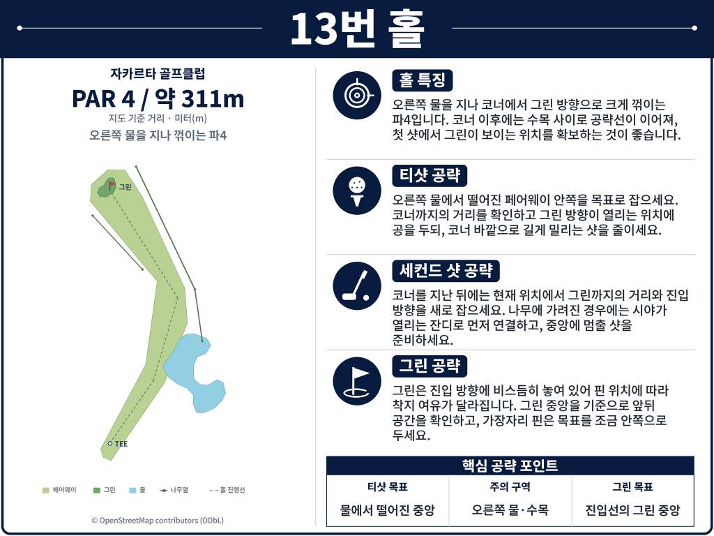 Jakarta Golf Club — Rawamangun — Hole 13 (original diagram)