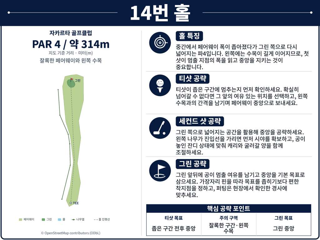 Jakarta Golf Club — Rawamangun — Hole 14 (original diagram)
