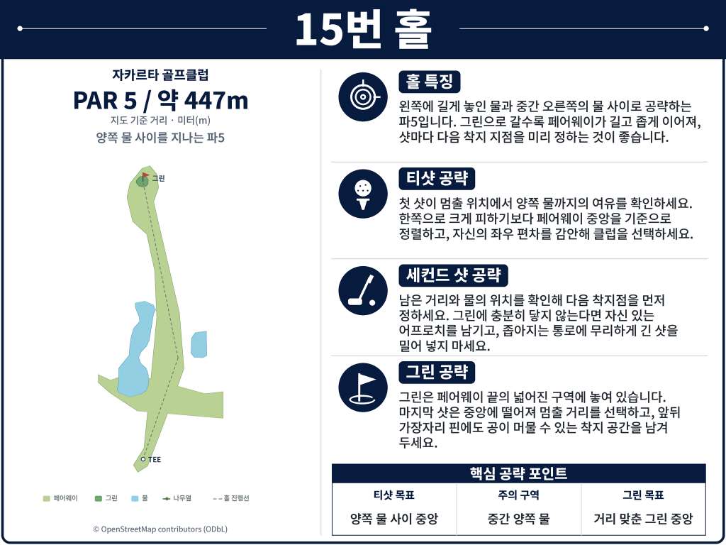 Jakarta Golf Club — Rawamangun — Hole 15 (original diagram)