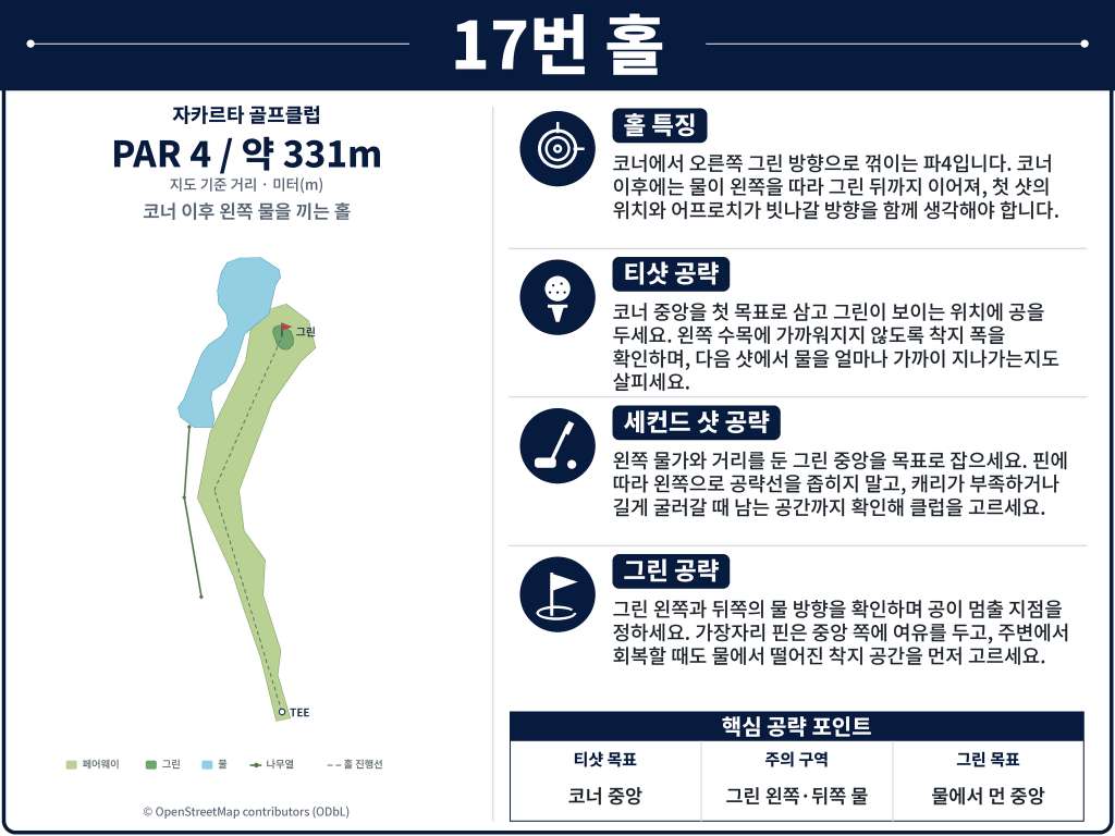 Jakarta Golf Club — Rawamangun — Hole 17 (original diagram)