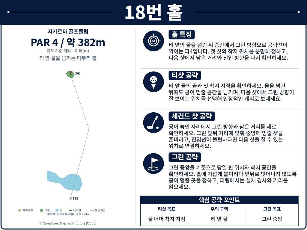 Jakarta Golf Club — Rawamangun — Hole 18 (original diagram)