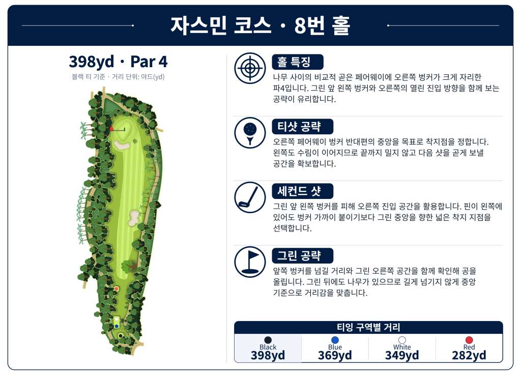 LotusLakes Golf Club — Jasmine Course, Hole 8