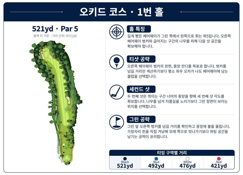 LotusLakes Golf Club — Orchid Course, Hole 1