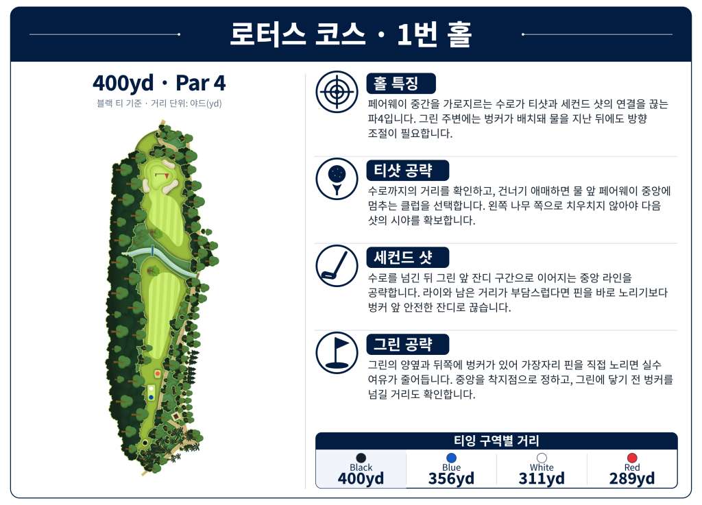 LotusLakes Golf Club — Lotus Course, Hole 1