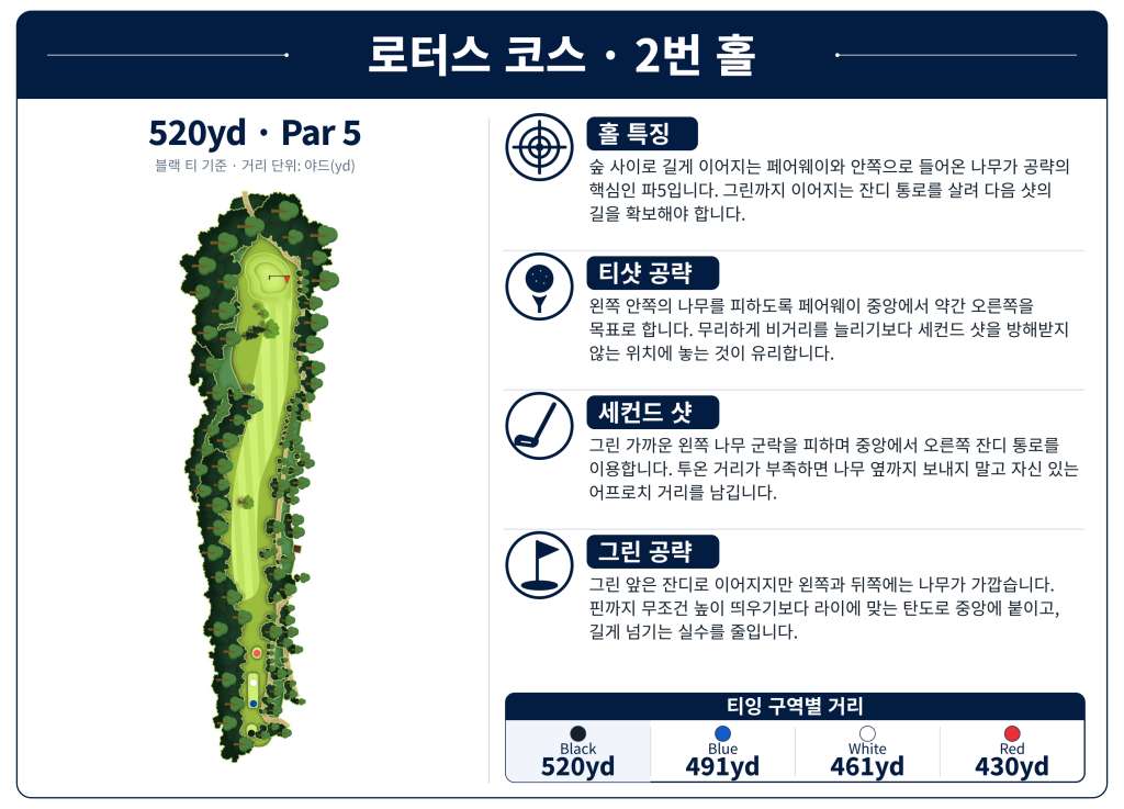 LotusLakes Golf Club — Lotus Course, Hole 2
