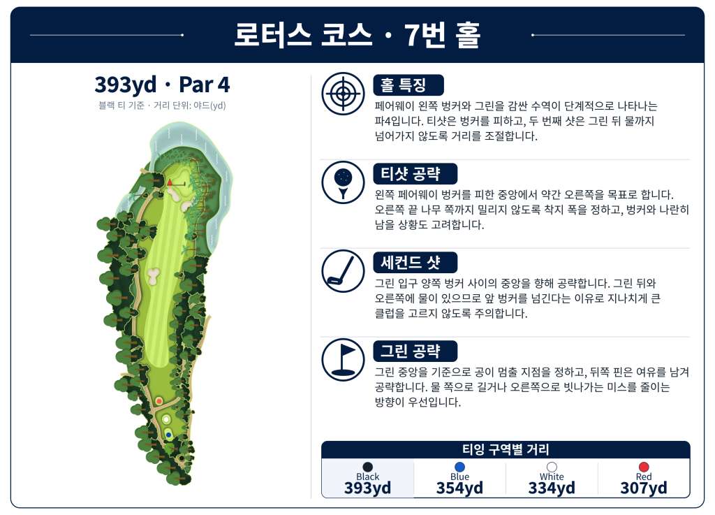 LotusLakes Golf Club — Lotus Course, Hole 7