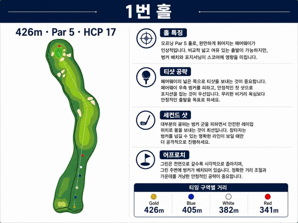 Jababeka Golf & Country Club — Hole 1 (original diagram)
