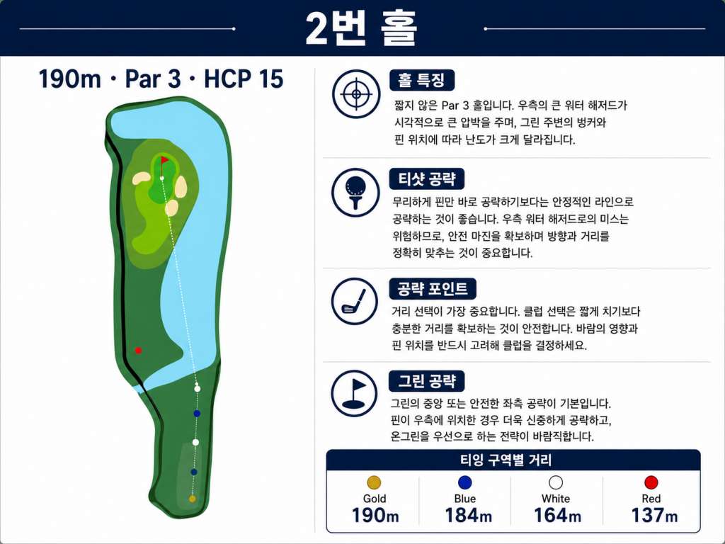 Jababeka Golf & Country Club — Hole 2 (original diagram)