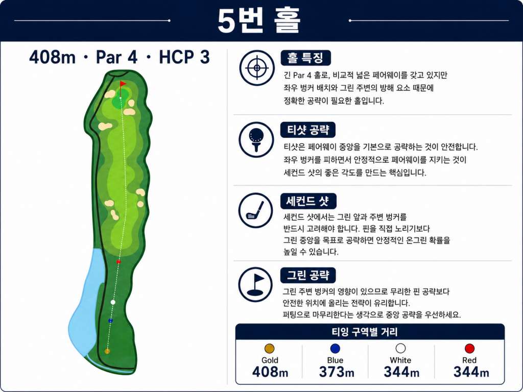 Jababeka Golf & Country Club — Hole 5 (original diagram)
