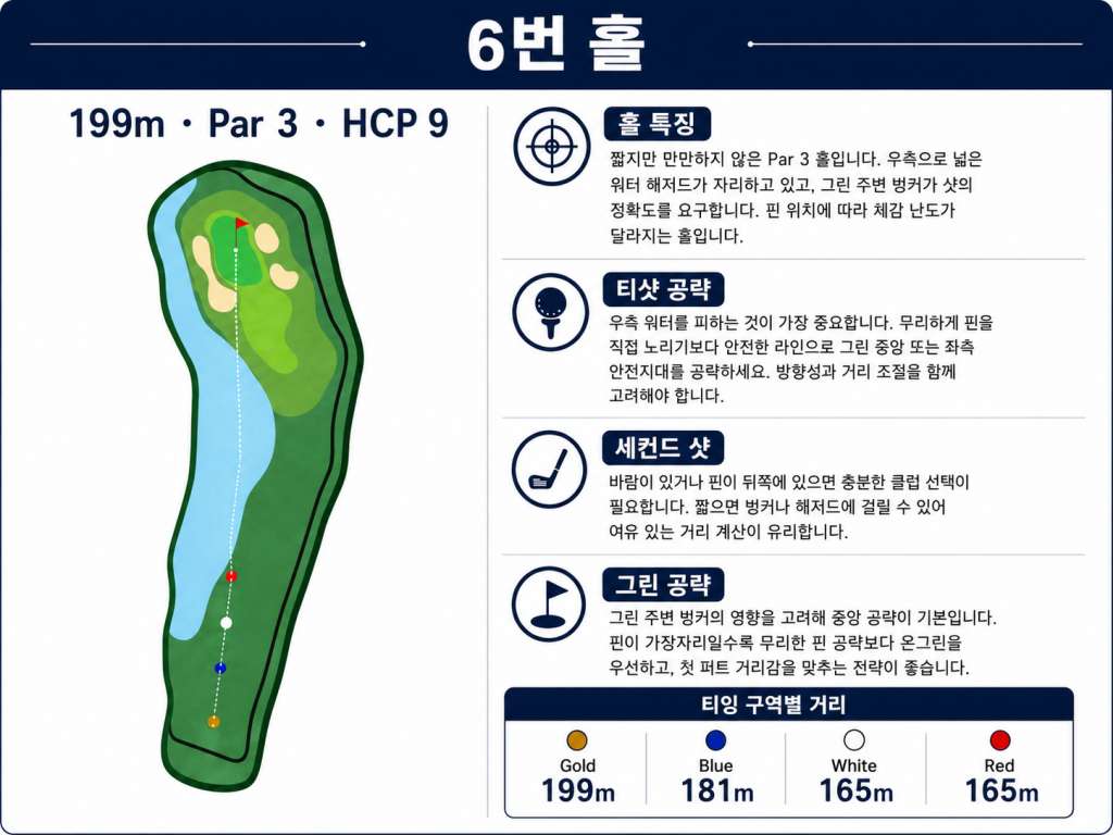 Jababeka Golf & Country Club — Hole 6 (original diagram)