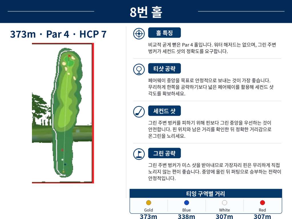 Jababeka Golf & Country Club — Hole 8 (original diagram)
