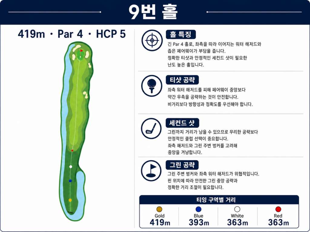 Jababeka Golf & Country Club — Hole 9 (original diagram)