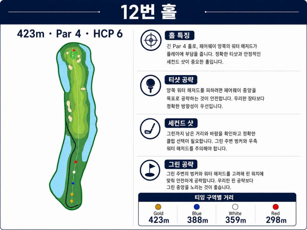 Jababeka Golf & Country Club — Hole 12 (original diagram)