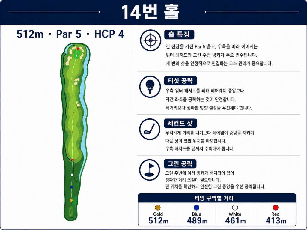 Jababeka Golf & Country Club — Hole 14 (original diagram)