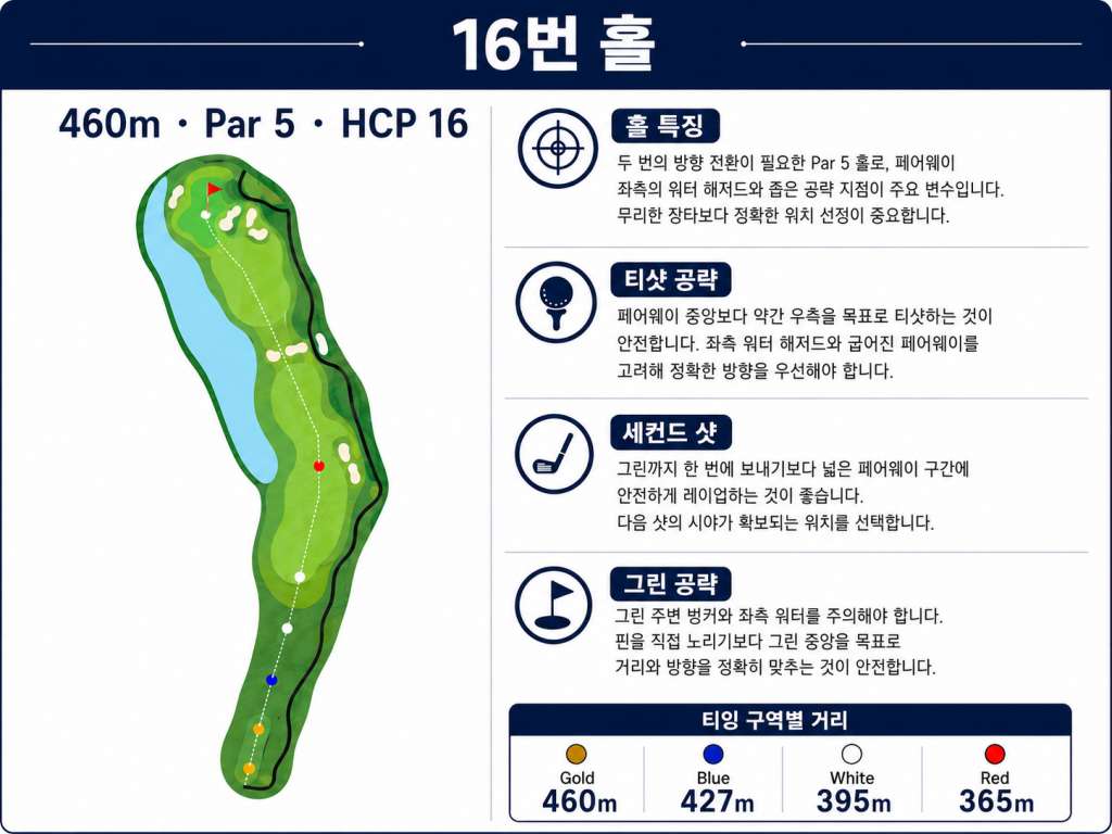 Jababeka Golf & Country Club — Hole 16 (original diagram)