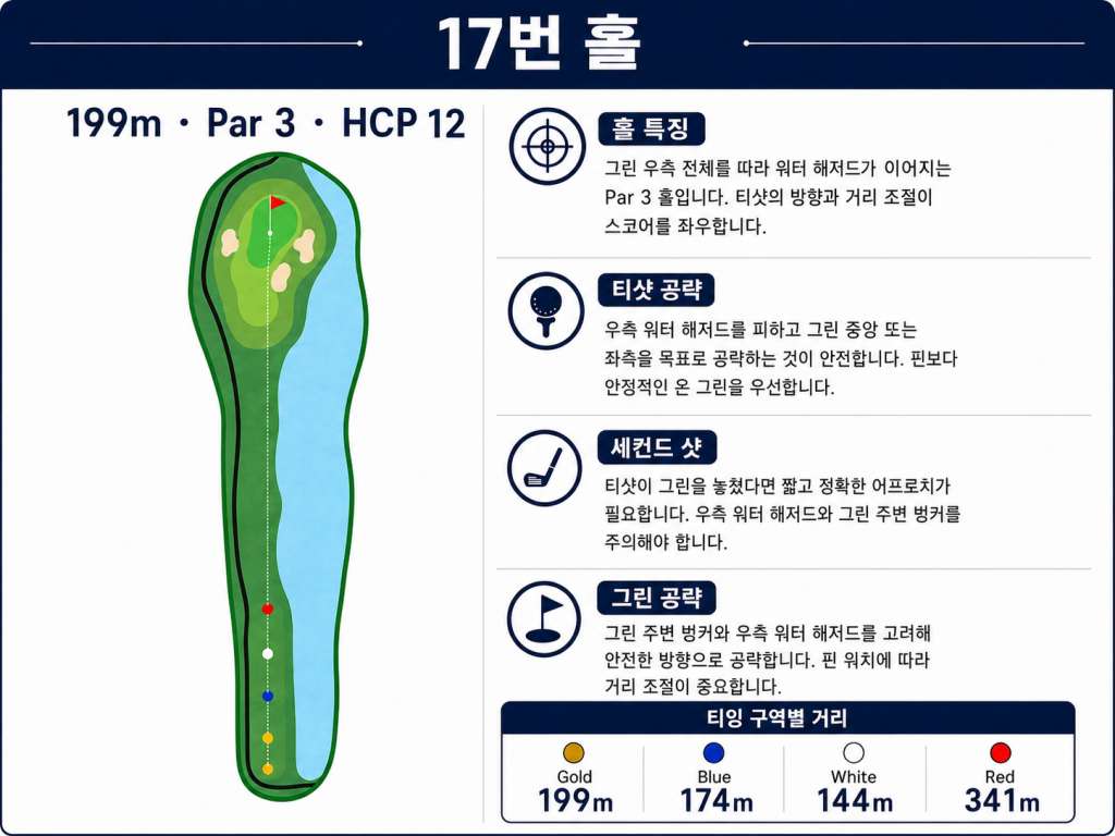 Jababeka Golf & Country Club — Hole 17 (original diagram)