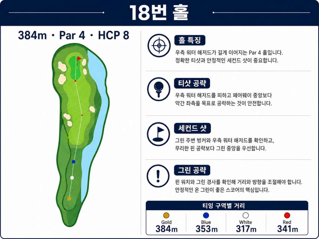 Jababeka Golf & Country Club — Hole 18 (original diagram)